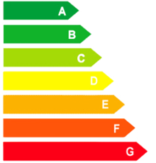 Certificado energético